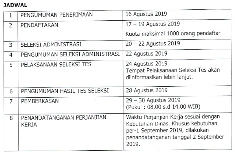 Dinas Pendidikan Kota Semarang